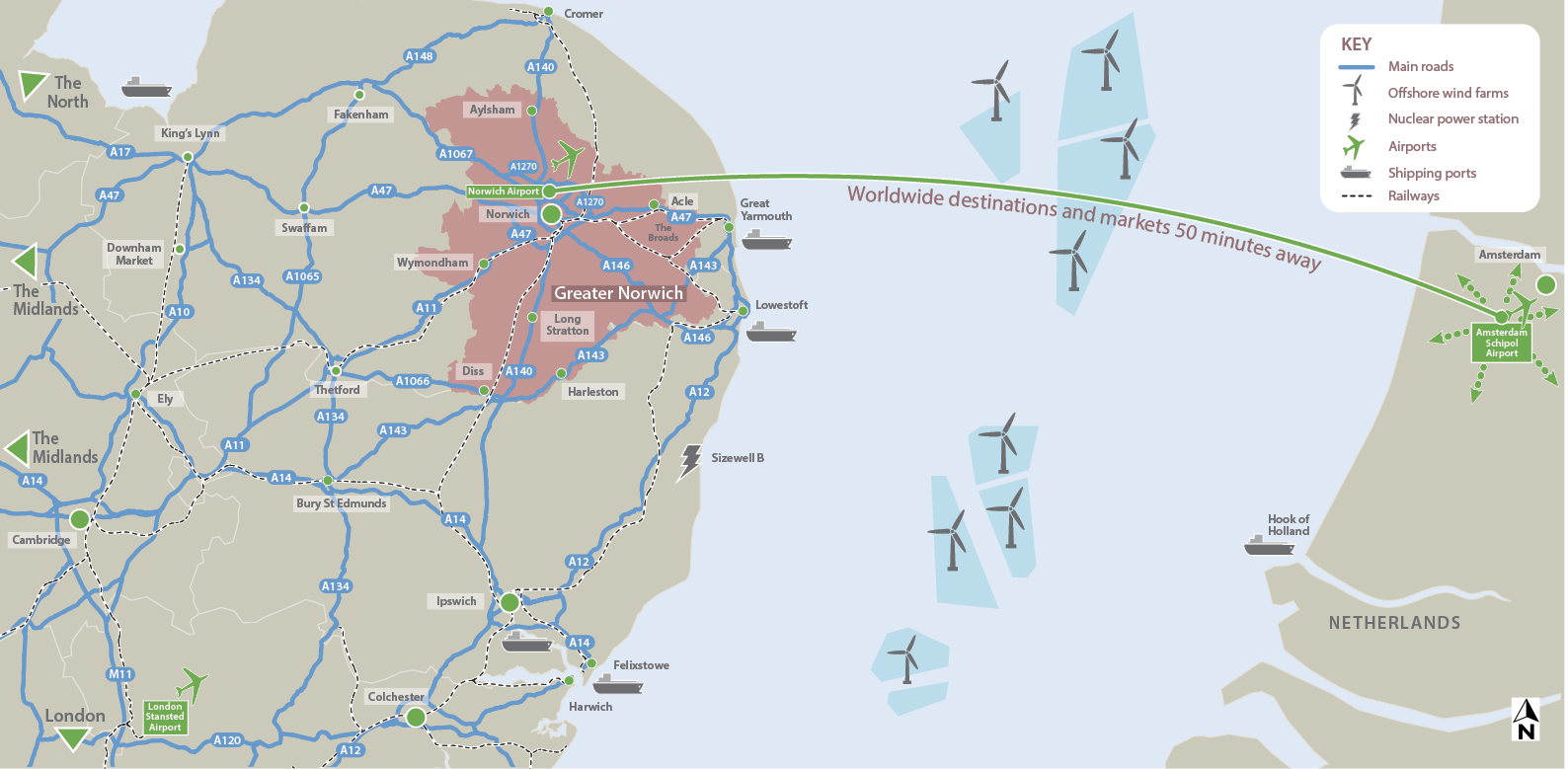 Maps showing the main roads (such as A47, A12, A14, A1270 etc), Offshore wind farms, Nuclar Power Station (Sizewell B), Airports (Norwich Airport > Amsterdam Schlpol Airport in 50 minutes, Worldwide destinations and markets). Shipping Ports (Hook of Holland, Felixstowe, Harwich, Lowestoft, Great Yarmouth), and Railways.