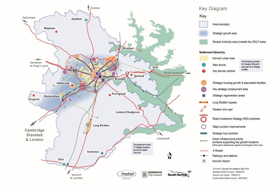 Key Diagram showing key elements of the strategy in the plan